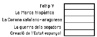 quadre